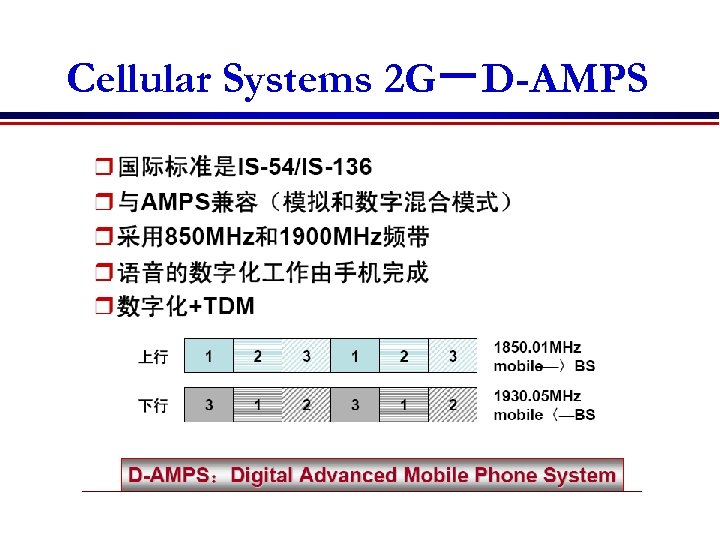 Cellular Systems 2 G－D-AMPS 