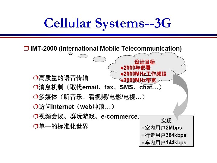Cellular Systems--3 G 