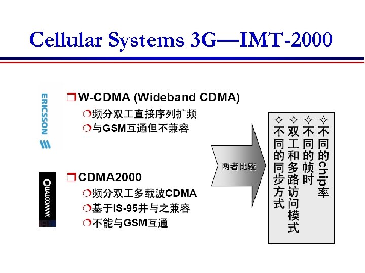 Cellular Systems 3 G—IMT-2000 