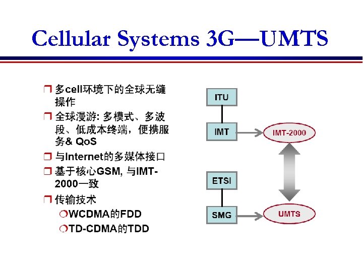 Cellular Systems 3 G—UMTS 