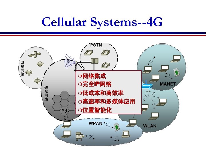 Cellular Systems--4 G 