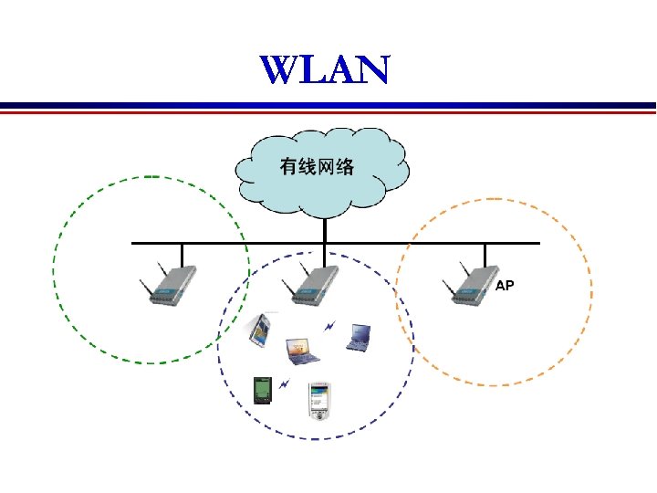 WLAN 