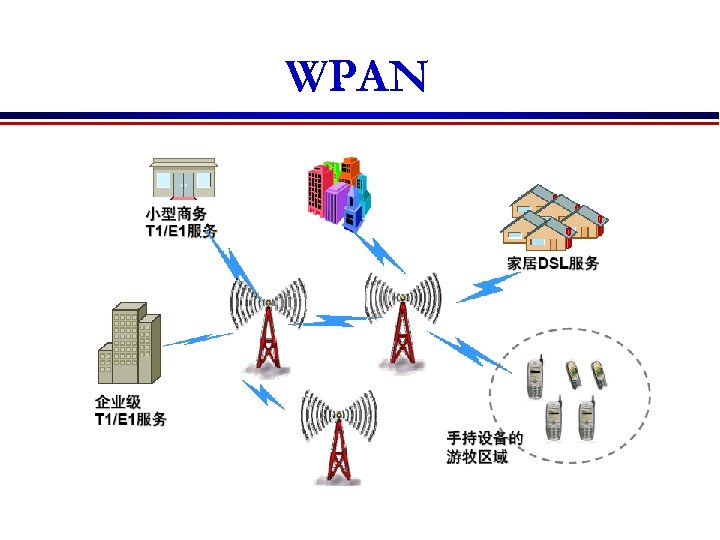 WPAN 