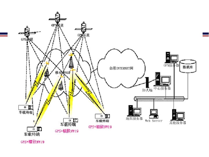 车载卫星导航系统 