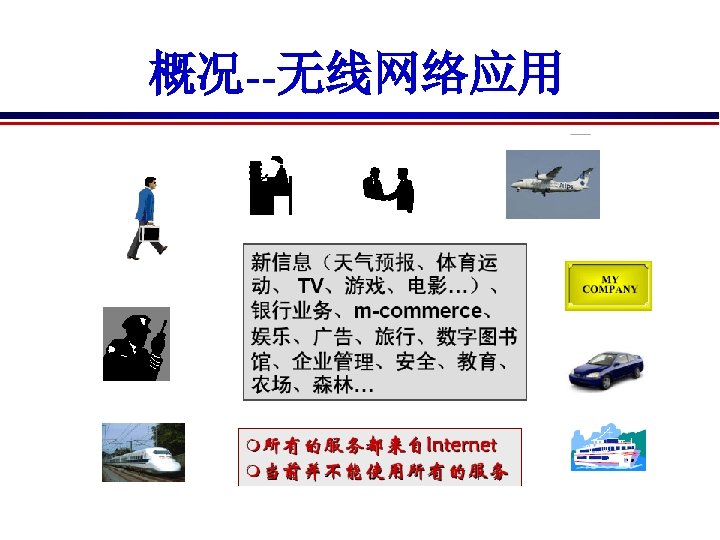 概况--无线网络应用 