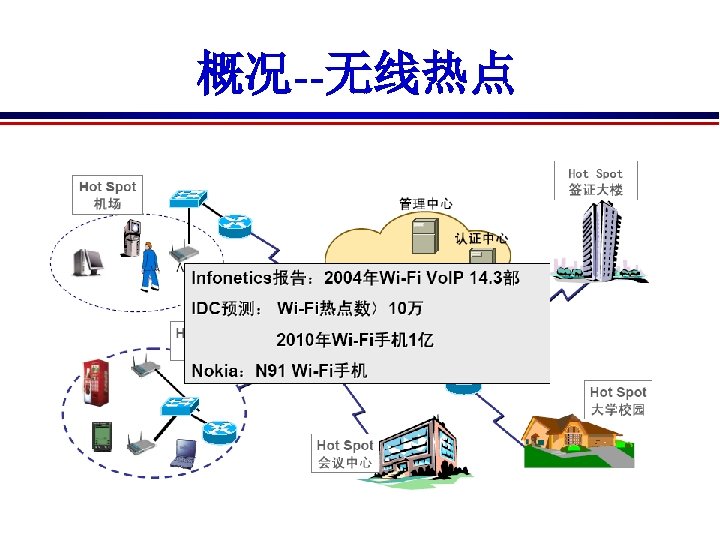 概况--无线热点 