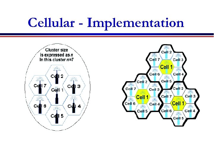 Cellular - Implementation 