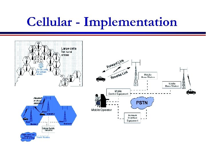 Cellular - Implementation 