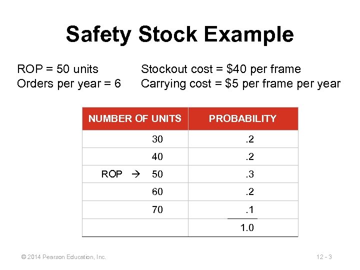 Safety Stock Example ROP = 50 units Orders per year = 6 Stockout cost