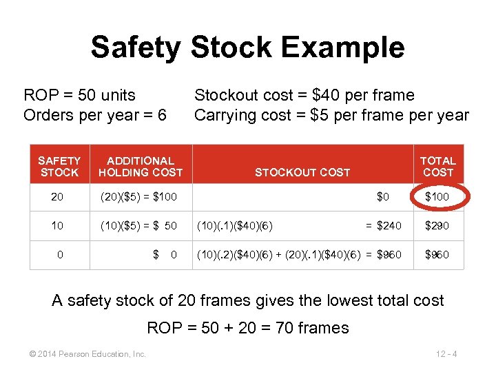 Safety Stock Example ROP = 50 units Orders per year = 6 Stockout cost