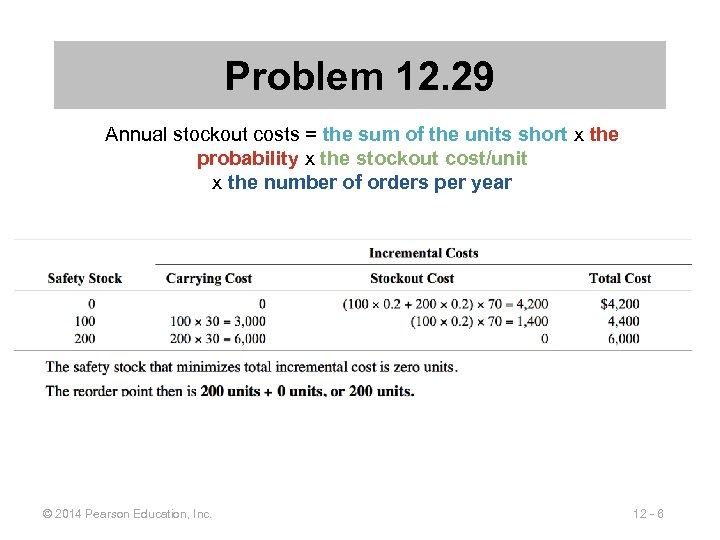 Problem 12. 29 Annual stockout costs = the sum of the units short x