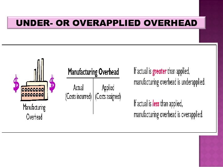 UNDER- OR OVERAPPLIED OVERHEAD 