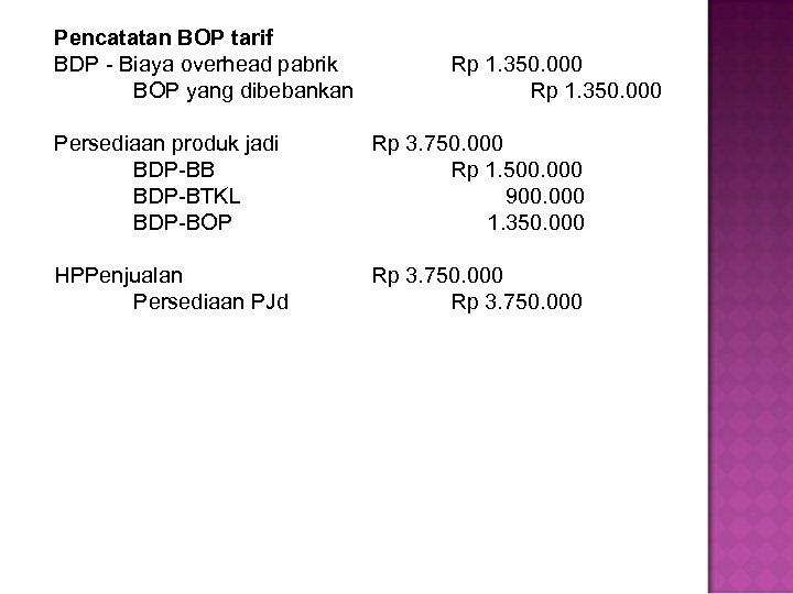 Pencatatan BOP tarif BDP - Biaya overhead pabrik BOP yang dibebankan Rp 1. 350.
