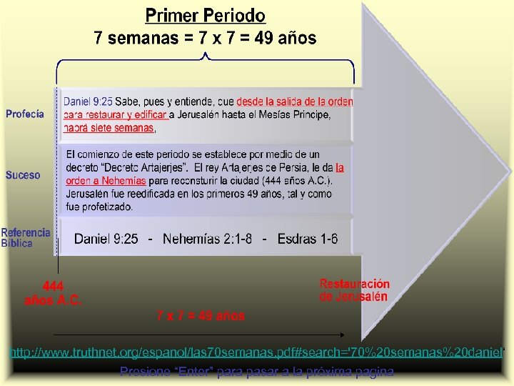 http: //www. truthnet. org/espanol/las 70 semanas. pdf#search='70%20 semanas%20 daniel‘ Presione “Enter” para pasar a