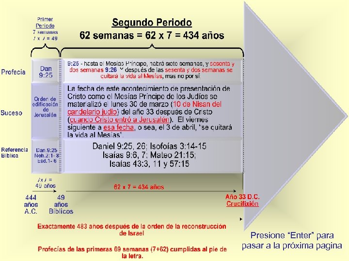 Presione “Enter” para pasar a la próxima pagina 