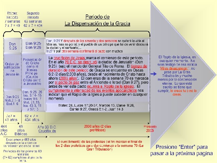 Presione “Enter” para pasar a la próxima pagina 