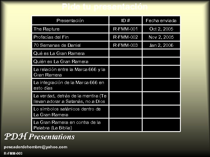 Pide tu presentación Presentación ID # Fecha enviada The Rapture R-FMM-001 Oct 2, 2005