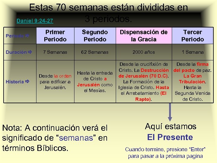 Estas 70 semanas están divididas en 3 periodos. Daniel 9: 24 -27 Periodo a