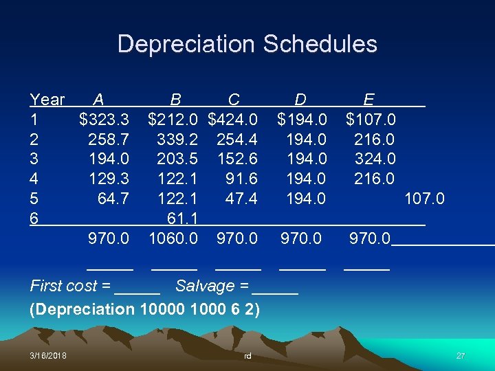 Depreciation Schedules Year A B C D 1 $323. 3 $212. 0 $424. 0