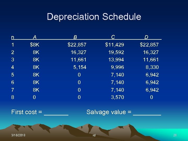 Depreciation Schedule n 1 2 3 4 5 6 7 8 A $8 K