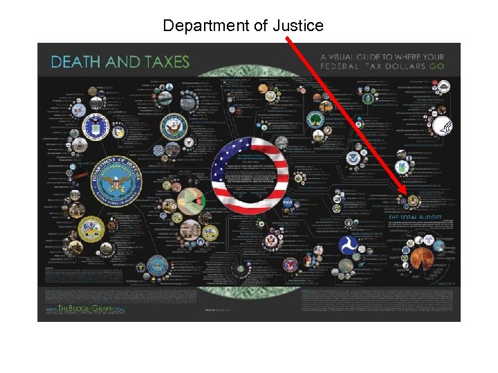 Department of Justice 