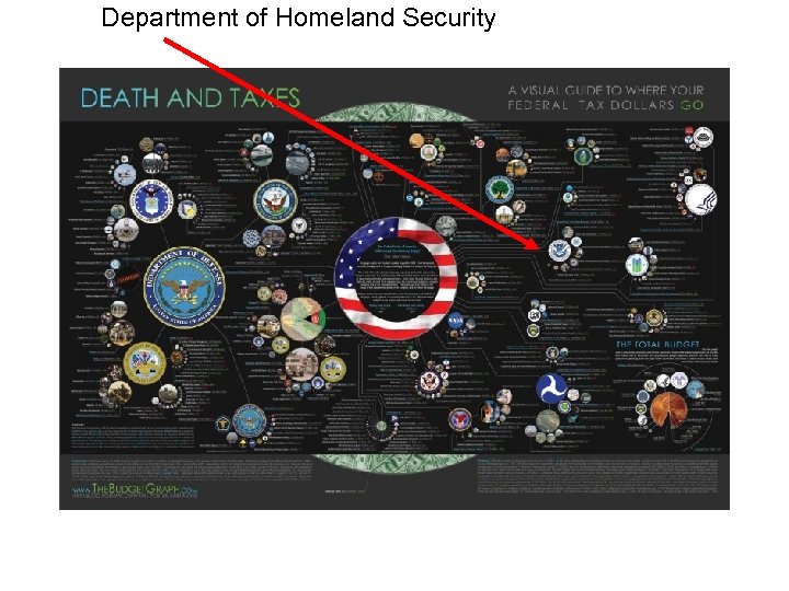 Department of Homeland Security 