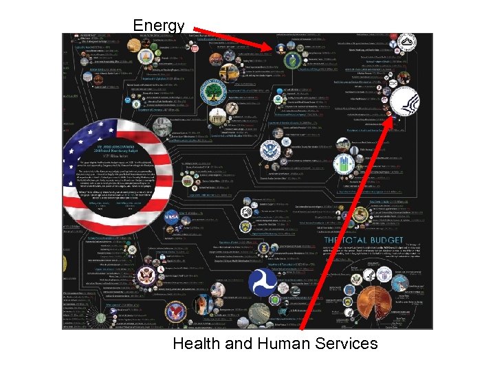 Energy Health and Human Services 