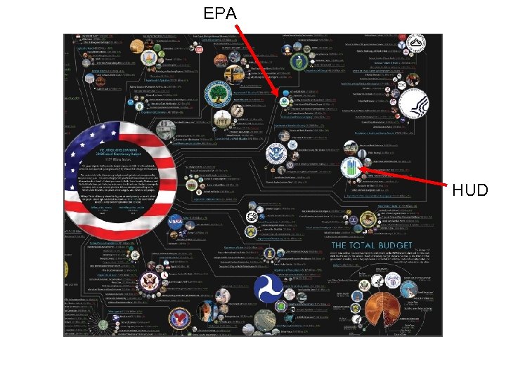 EPA HUD 