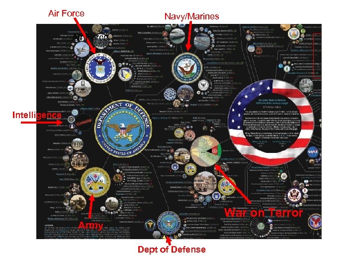 Air Force Navy/Marines Air Force Intelligence War on Terror Army Dept of Defense 