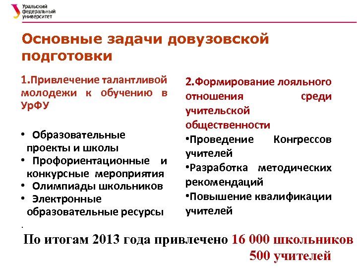 Основные задачи довузовской подготовки 1. Привлечение талантливой молодежи к обучению в Ур. ФУ •