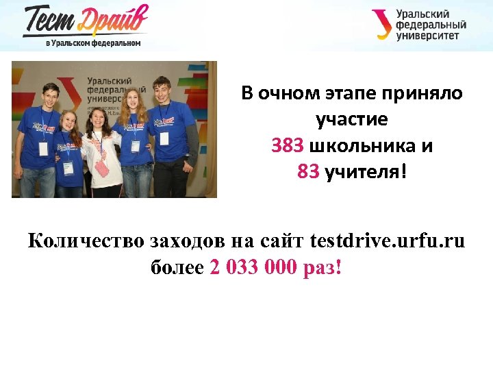В очном этапе приняло участие 383 школьника и 83 учителя! Количество заходов на сайт