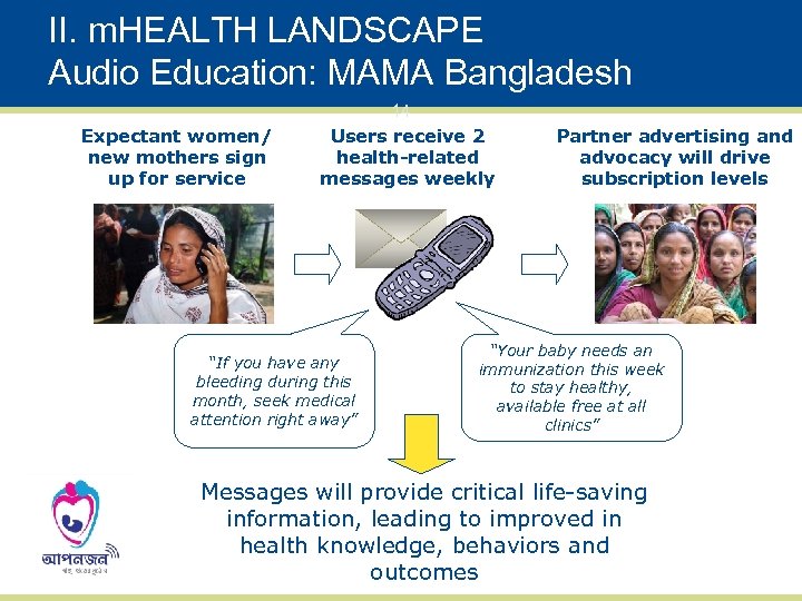 II. m. HEALTH LANDSCAPE Audio Education: MAMA Bangladesh Expectant women/ new mothers sign up
