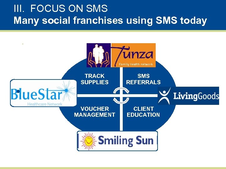III. FOCUS ON SMS Many social franchises using SMS today • • TRACK SUPPLIES