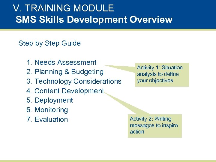 V. TRAINING MODULE SMS Skills Development Overview Step by Step Guide 1. Needs Assessment