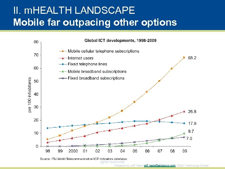 II. m. HEALTH LANDSCAPE Mobile far outpacing other options © 2010. Confidential & Proprietary.