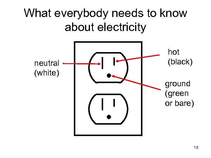 What everybody needs to know about electricity neutral (white) hot (black) ground (green or