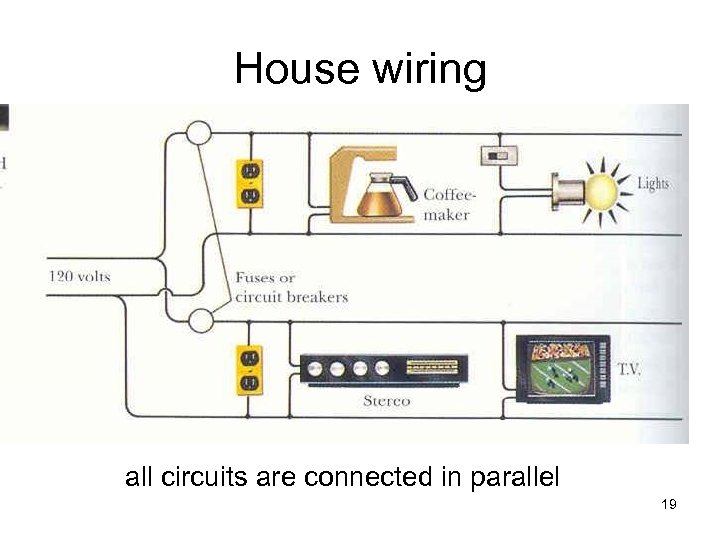 House wiring all circuits are connected in parallel 19 