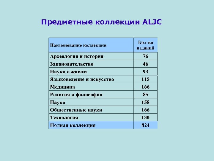 Предметные коллекции ALJC 