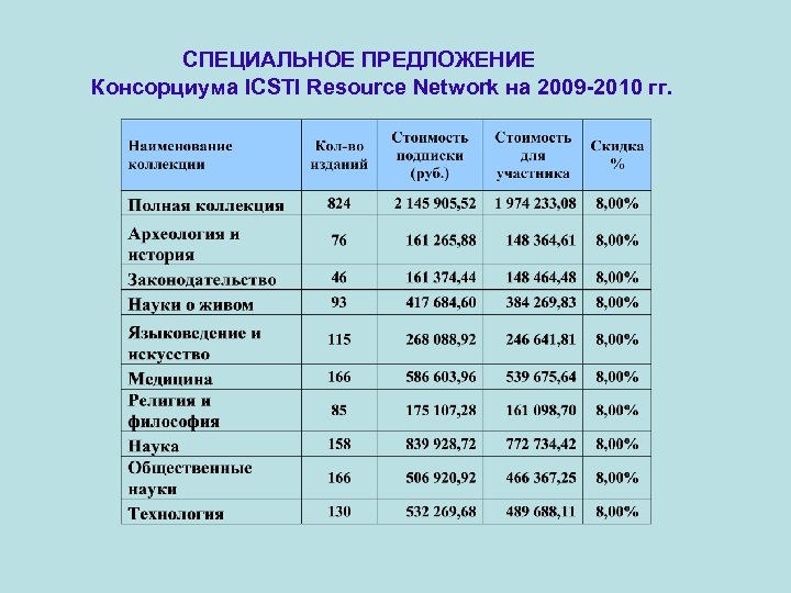  СПЕЦИАЛЬНОЕ ПРЕДЛОЖЕНИЕ Консорциума ICSTI Resource Network на 2009 -2010 гг. 