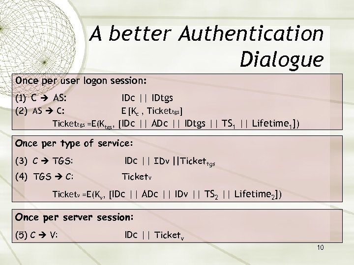 A better Authentication Dialogue Once per user logon session: (1) C AS: IDc ||
