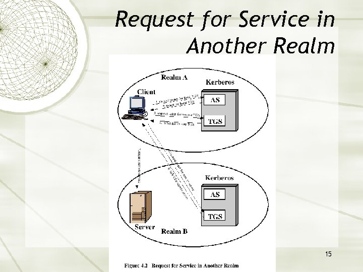 Request for Service in Another Realm 15 