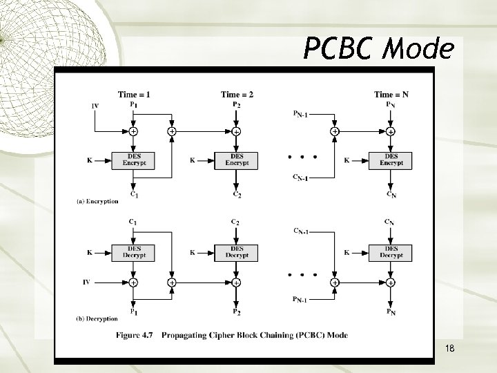 PCBC Mode 18 