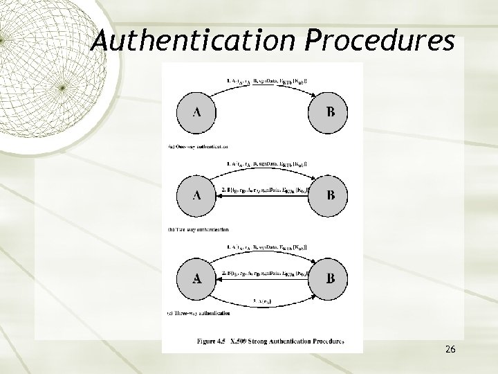 Authentication Procedures 26 