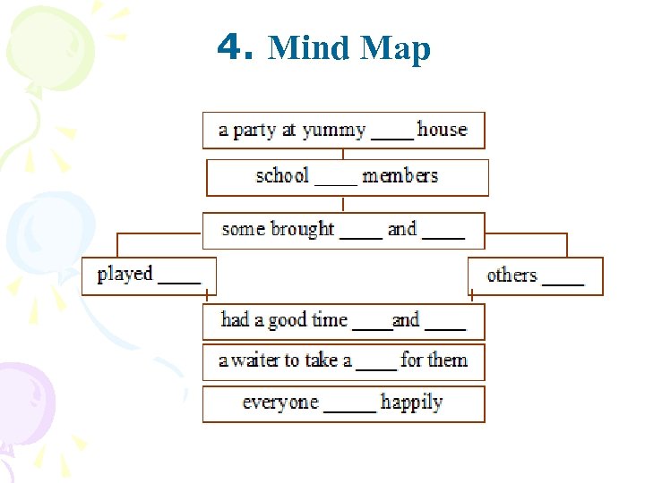 4. Mind Map 