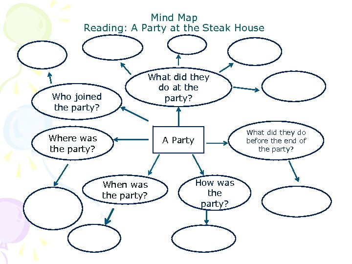 Mind Map Reading: A Party at the Steak House Who joined the party? What