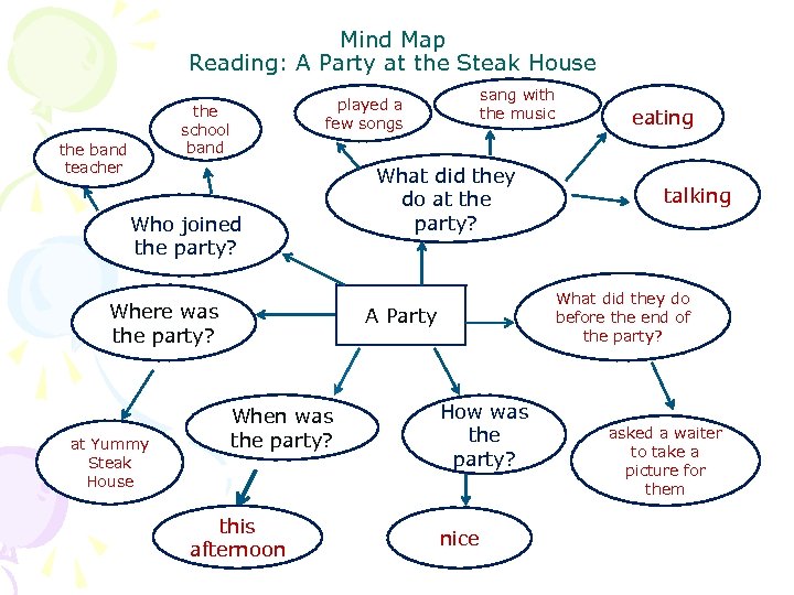 Mind Map Reading: A Party at the Steak House the school band the band