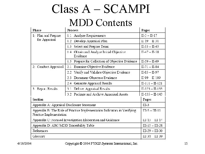 Class A – SCAMPI MDD Contents 4/18/2004 Copyright © 2004 PYXIS Systems International, Inc.