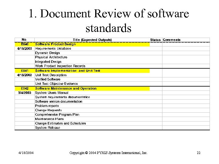 1. Document Review of software standards 4/18/2004 Copyright © 2004 PYXIS Systems International, Inc.