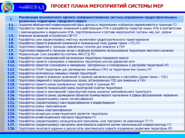 институт территориального планирования I. I. 1. I. 2. I. 3. I. 4. I. 5.