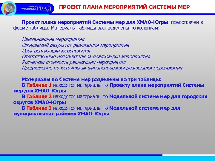институт территориального планирования ГРАД ПРОЕКТ ПЛАНА МЕРОПРИЯТИЙ СИСТЕМЫ МЕР Проект плана мероприятий Системы мер